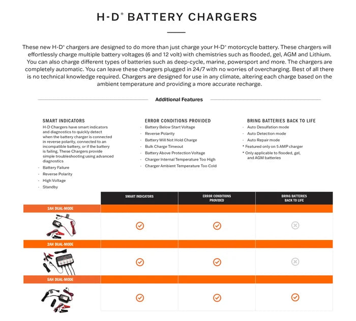 2.0 AMP DUAL-MODE BATTERY TENDER/CHARGER STATION - 4 BANK